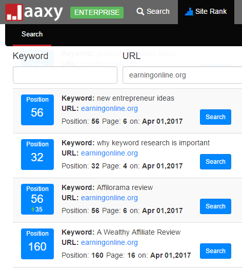 From Keyword To Ranking - keyword results