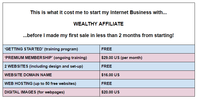 What it costs to get started in Affiliate Marketing on the Wealthy Affiliate platform image: