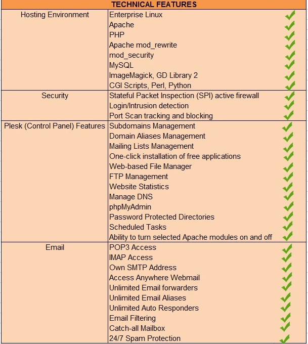 OmniNet Web Hosting Review - Technical Features