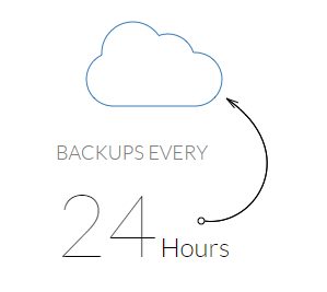 Wealthy Affiliate Hosting Review - 24 hour backup