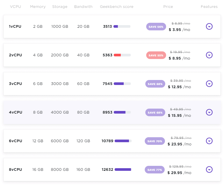 Hostinger Web Hosting Review - price chart 1