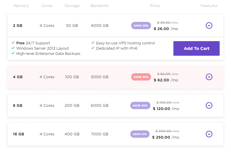 Hostinger Web Hosting Review - price chart 4