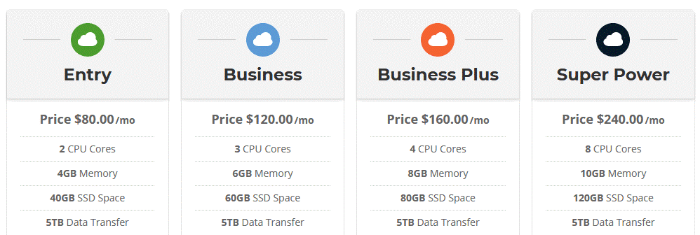 SiteGround Web Hosting Review - price plan