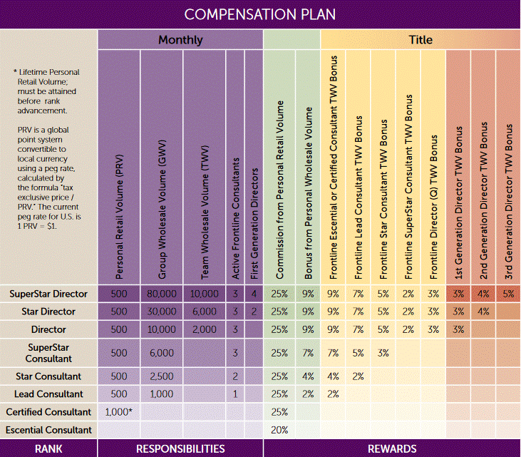 Scentsy MLM Review - Compensation Plan