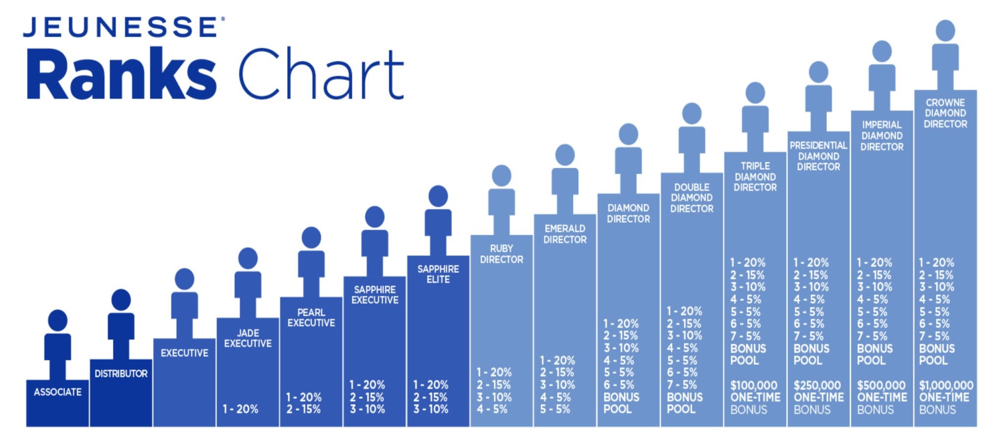 Jeunesse Global MLM Review - ranking chart