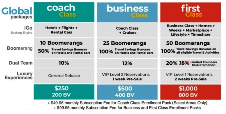 ibüümerang MLM Review - coach, business, first class